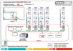 Aufbau NETpro IP Schwesternruf.pdf