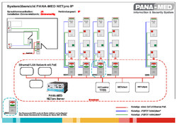 IP Schwesternrufsystem mit Sprachkommunikation.pdf