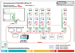 IP Schwesternrufsystem Türschildvariante.pdf