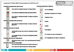 PANA-MED Legende Schwesternruf.pdf