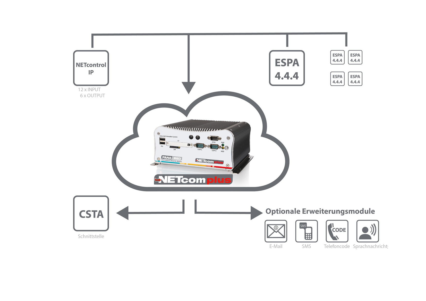 NETcomplus_Bsp-01.jpg